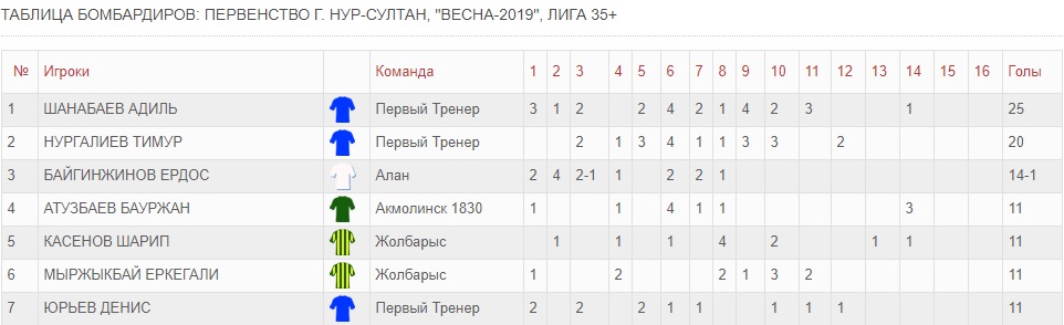 Лига 35- бомб