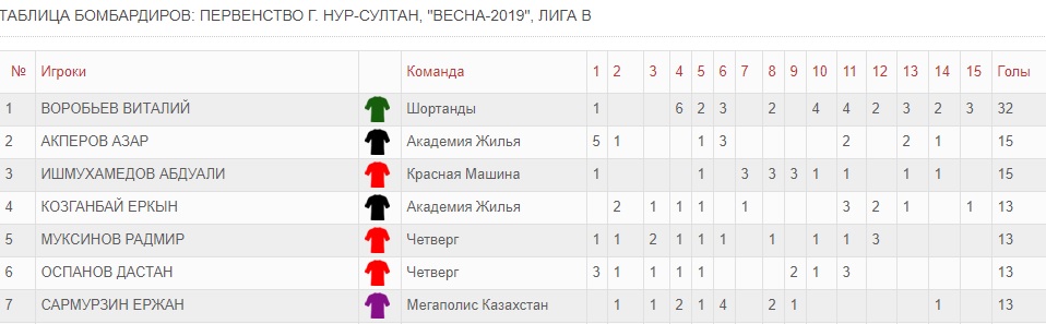 Лига Б бомб