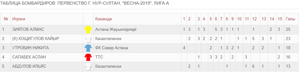 Лига Бомб
