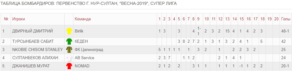 СуперЛига Бомбардиры