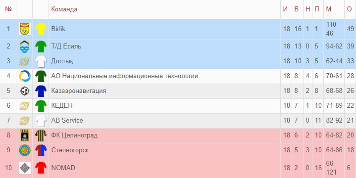 Суперлига 1