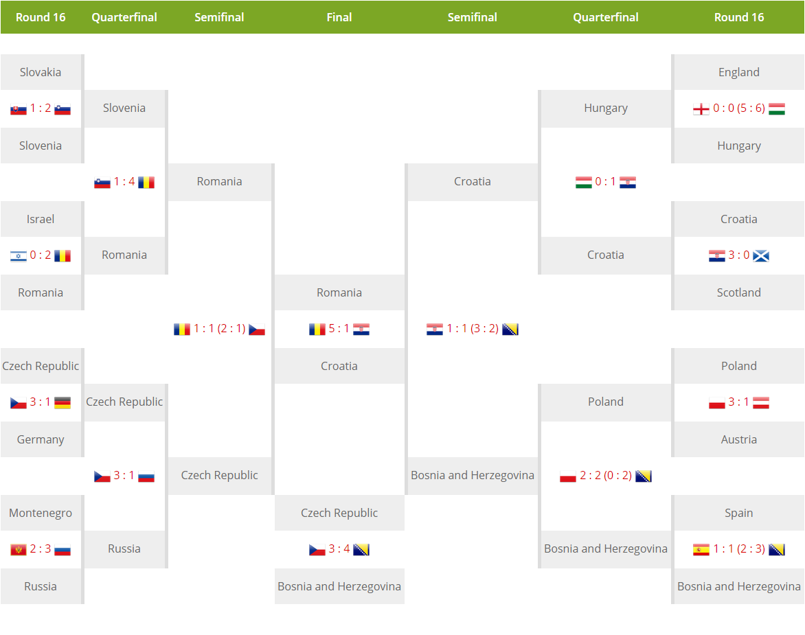 euro2015-17