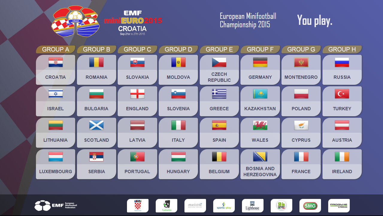Group results