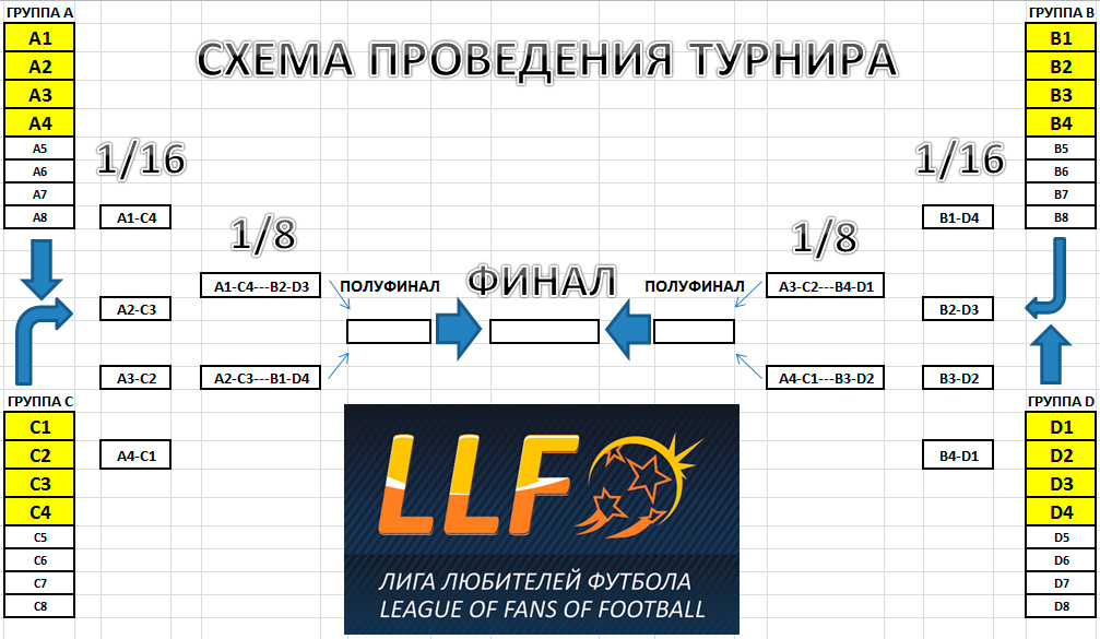 schema