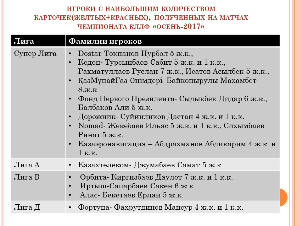 Слайд13