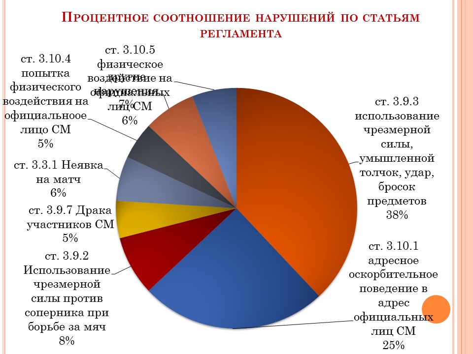 Слайд2