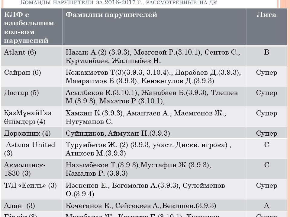 Слайд3