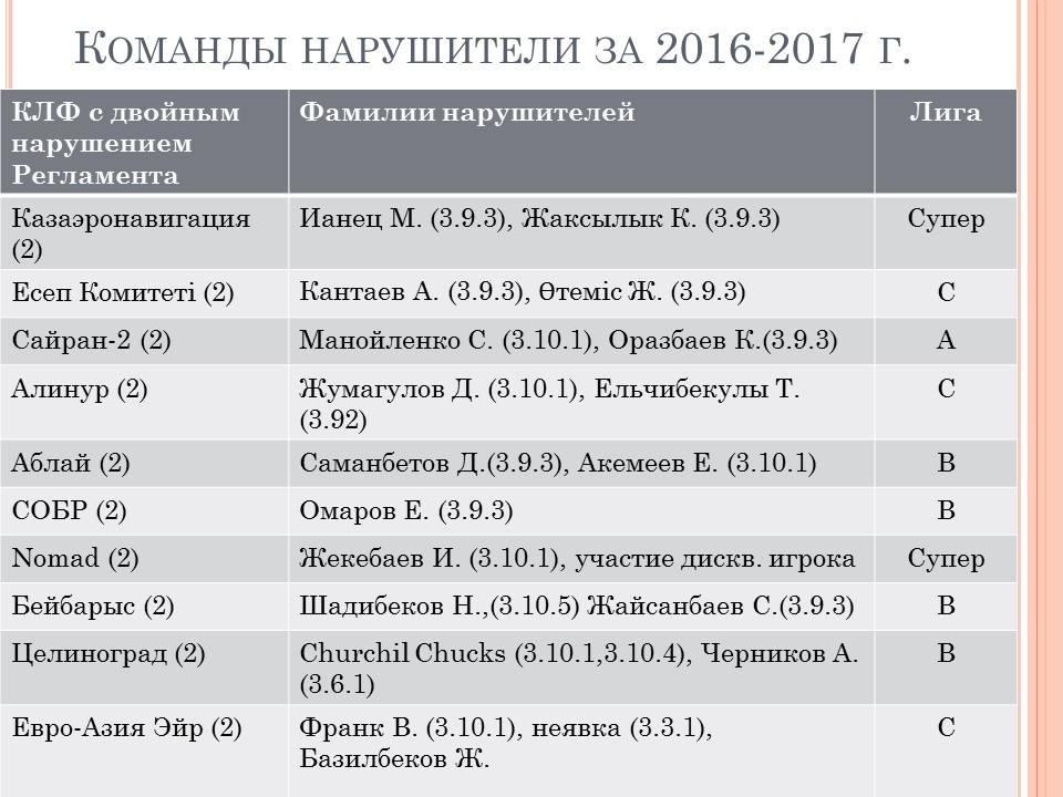 Слайд4