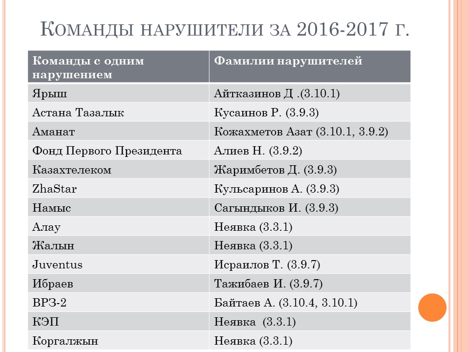 Слайд5