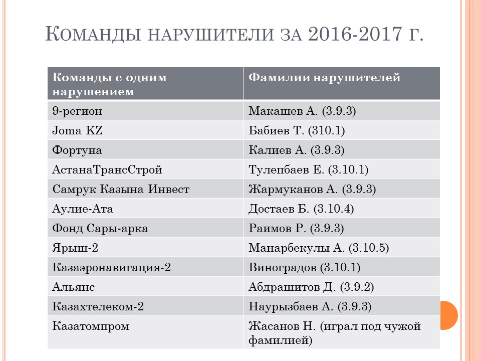 Слайд6
