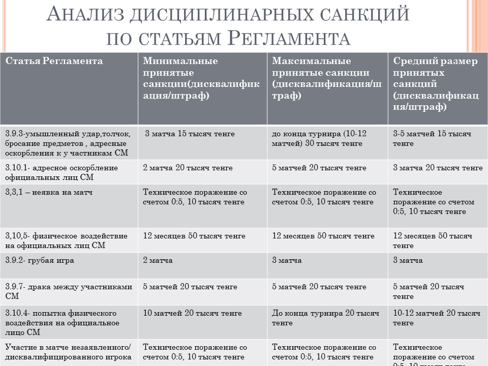Слайд7