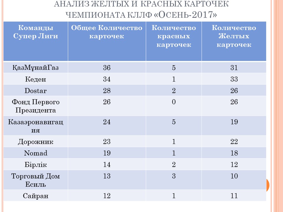 Слайд8